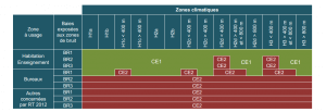 coefficient CE1 CE2