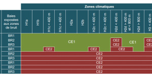 coefficient CE1 CE2